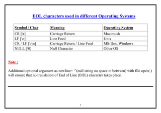 5
EOL characters used in different Operating Systems
Symbol / Char Meaning Operating System
CR [r] Carriage Return Macintosh
LF [n] Line Feed Unix
CR / LF [rn] Carriage Return / Line Feed MS-Dos, Windows
NULL [0] Null Character Other OS
Note :
Additional optional argument as newline= ‘’(null string no space in between) with file open( )
will ensure that no translation of End of Line (EOL) character takes place.
 