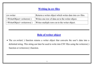 6
Writing in csv files
csv.writer Returns a writer object which writes data into csv files.
<WriterObject>.writerow( ) Writes one row of data on to the writer object.
<WriterObject>.writerows( ) Writes multiple rows on to the writer object.
Role of writer object
 The csv.writer( ) function returns a writer object that converts the user’s data into a
delimited string. This string can later be used to write into CSV files using the writerow( )
function or writerows( ) function.
 