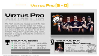 Virtus Pro (3 – 0)
Group Play Scores
W | 16 – 13 | vs. OpTic
W | 16 – 14 | vs. G2 Esports @ de_nuke
W | 16 – 10 | vs. Gambit @ de_train
Virtus Pro
Group Play MVP
Janusz ‘Snax’ Pogorzelski
- HLTV Rating1: 1.44
- ADR2: 89.6
- K/D Ratio3: 1.85
Ranked 1st in clutch situations (1 vs X) won
The Polish powerhouse includes some of the most
storied players in Counter-Strike’s rich history. A
momentum-based team that has the potential to roll
over anyone in their way has earned the fan-driven
nickname “Virtus Plow.” Capable of beating anyone,
this team is hungry to dominate the competition in
the ELEAGUE Major.
@ de_cbble
BYE
BYE
1 http://www.hltv.org/?pageid=242&eventid=0 | 2 Average Damage per Round | 3 Kill / Death Ratio
 