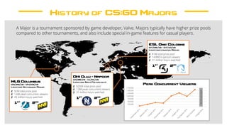 History of CS:GO Majors
A Major is a tournament sponsored by game developer, Valve. Majors typically have higher prize pools
compared to other tournaments, and also include special in-game features for casual players.
MLG Columbus
03/29/16 – 04/03/16
- $1M total prize pool
- 1.6M peak concurrent viewers
- 45 million hours watched
1st 2nd
Location: Nationwide Arena
ESL One: Cologne
07/05/16 – 07/10/16
- $1M total prize pool
- 14,000 in-person viewers
- 31 million hours watched
1st 2nd
Location: Lanxess Arena
DH: Cluj – Napoca
10/28/15 – 11/01/15
- $250K total prize pool
- 1.0M peak concurrent viewers
- 31 million hours watched
1st 2nd
Location: Sala Polivalenta
-
250,000
500,000
750,000
1,000,000
1,250,000
1,500,000
1,750,000
Peak Concurrent Viewers
Noinfoprovided
 