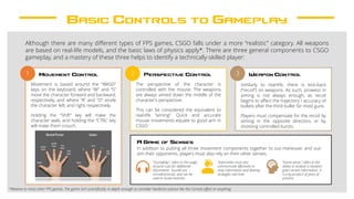 Basic Controls to Gameplay
Although there are many different types of FPS games, CSGO falls under a more “realistic” category. All weapons
are based on real-life models, and the basic laws of physics apply*. There are three general components to CSGO
gameplay, and a mastery of these three helps to identify a technically-skilled player:
1 Movement Control 2 Perspective Control 3 Weapon Control
Movement is based around the “WASD”
keys on the keyboard, where “W” and “S”
move the character forward and backward,
respectively, and where “A” and “D” strafe
the character left, and right, respectively.
Holding the “Shift” key will make the
character walk, and holding the “CTRL” key
will make them crouch.
The perspective of the character is
controlled with the mouse. The weapons
are always aimed down the middle of the
character’s perspective.
This can be considered the equivalent to
real-life “aiming”. Quick and accurate
mouse movements equate to good aim in
CSGO.
Similarly to real-life, there is kick-back
(“recoil”) on weapons. As such, prowess in
aiming is not always enough, as recoil
begins to affect the trajectory / accuracy of
bullets after the third bullet for most guns.
Players must compensate for the recoil by
aiming in the opposite direction, or by
shooting controlled bursts.
A Game of Senses
In addition to putting all three movement components together to out-maneuver and out-
aim their opponents, players must also rely on their other senses.
“Game-sense”, refers to the
ability to analyze a situation
given certain information. It
is a by-product of years of
practice.
“Soundplay”, refers to the usage
of aural cues for additional
information. Sounds are
omnidirectional, and can be
used to locate enemies.
Teammates must also
communicate effectively to
relay information and develop
strategies real-time.
*Relative to most other FPS games. The game isn’t scientifically in-depth enough to consider hardcore science like the Coriolis effect or anything.
 