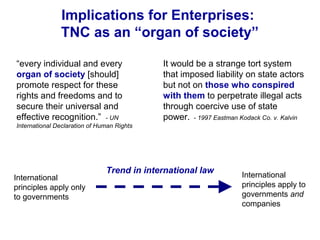 Implications for Enterprises:
TNC as an “organ of society”
“every individual and every
organ of society [should]
promote respect for these
rights and freedoms and to
secure their universal and
effective recognition.” - UN
International Declaration of Human Rights
International
principles apply only
to governments
International
principles apply to
governments and
companies
It would be a strange tort system
that imposed liability on state actors
but not on those who conspired
with them to perpetrate illegal acts
through coercive use of state
power. - 1997 Eastman Kodack Co. v. Kalvin
Trend in international law
 