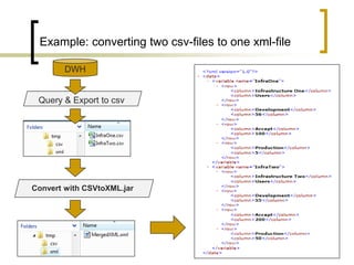 CSV to XML Converter | PPTX | Programming Languages | Computing image.