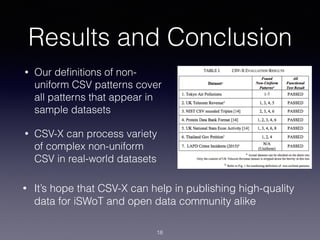 CSV-X | PDF