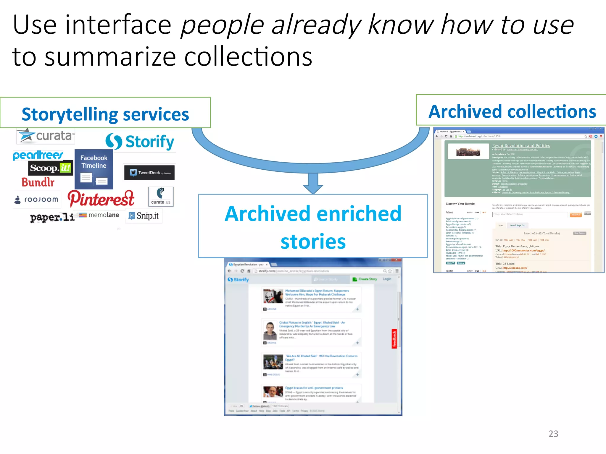Use interface people already know how to use
to summarize collecHons
Archived	collec5ons	Storytelling	services	
Archived	enriched	
stories	
23	
 