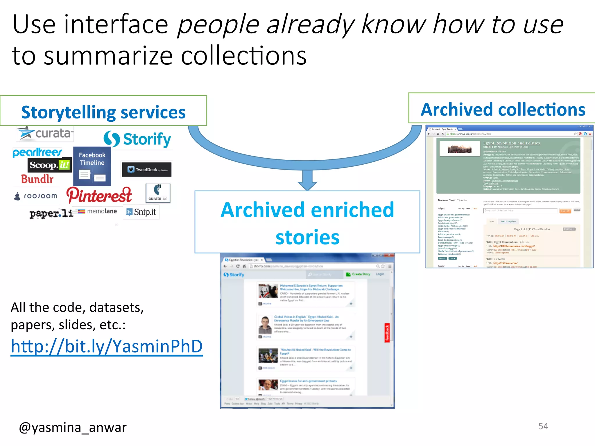 Use interface people already know how to use
to summarize collecHons
Archived	collec5ons	Storytelling	services	
Archived	enriched	
stories	
54	
All	the	code,	datasets,		
papers,	slides,	etc.:	
hQp://bit.ly/YasminPhD		
	
@yasmina_anwar	
 