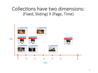 CollecHons have two dimensions:
{Fixed, Sliding} X {Page, Time}
t1	 t3	t2	 t5	t4	 tk	
	…	
	
URI	
Time	
t6	
26	
	…	
	
	…	
	
 