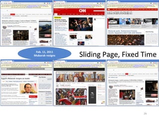 Feb.	11,	2011	
Mubarak	resigns	
29	
Sliding	Page,	Fixed	Time	
 