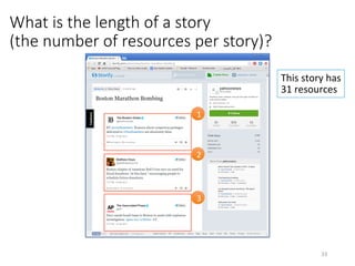 What is the length of a story
(the number of resources per story)?
This	story	has	
31	resources	
1
3
2
33	
 