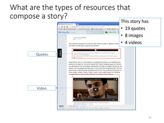 What are the types of resources that
compose a story?
Quotes		
Video	
34	
This	story	has		
•  19	quotes		
•  8	images	
•  4	videos	
 