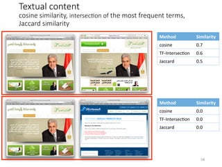 Textual content
cosine similarity, intersecHon of the most frequent terms,
Jaccard similarity
Method	 Similarity	
cosine	 0.7	
TF-IntersecVon	 0.6	
Jaccard	 0.5	
Method	 Similarity	
cosine	 0.0	
TF-IntersecVon	 0.0	
Jaccard	 0.0	
58	
 