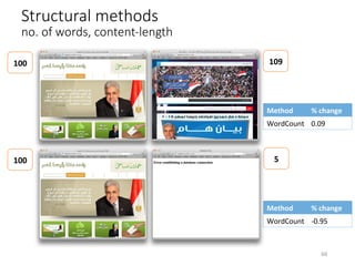 Structural methods
no. of words, content-length
100	 109	
100	 5	
Method	 %	change	
WordCount	 0.09	
Method	 %	change	
WordCount	 -0.95	
60	
 