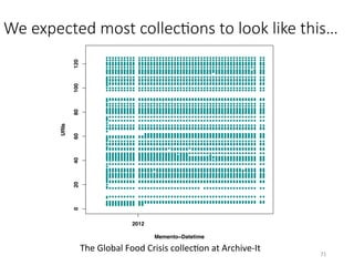 We expected most collecHons to look like this…
● ● ● ● ● ● ● ● ● ● ● ● ● ● ● ● ● ● ● ● ● ● ● ● ● ● ● ● ● ● ● ● ● ● ● ● ● ● ● ● ● ● ● ● ● ● ● ● ● ● ● ●
● ● ● ● ● ● ● ● ● ● ● ● ● ● ● ● ● ● ● ● ● ● ● ● ● ● ● ● ● ● ● ● ● ● ● ● ● ● ● ● ● ● ● ● ● ● ● ● ● ● ●
● ● ● ● ● ● ● ● ● ● ● ● ● ● ● ● ● ● ● ● ● ● ● ● ● ● ● ● ● ● ● ● ● ● ● ● ● ● ● ● ● ● ● ● ● ● ● ● ● ● ● ●
● ● ● ● ● ● ● ● ● ● ● ● ● ● ● ● ● ● ● ● ● ● ● ● ● ● ● ● ● ● ● ● ● ● ● ● ● ● ● ● ● ● ● ● ● ● ● ● ● ● ● ●
● ● ● ● ● ● ● ● ● ● ● ● ● ● ● ● ● ● ● ● ● ● ● ● ● ● ● ●
● ● ● ● ● ● ● ● ● ● ● ● ● ● ● ● ● ● ● ● ● ● ● ● ● ●
● ● ● ● ● ● ● ● ● ● ● ● ● ● ● ● ● ● ● ● ● ● ● ● ● ● ● ● ● ● ● ● ● ● ● ● ● ● ● ● ● ● ● ● ● ● ● ● ● ● ● ●
● ● ● ● ● ● ● ● ● ● ● ●
● ● ● ● ● ● ● ● ● ● ● ●
● ● ● ● ● ● ● ● ● ● ● ● ● ● ● ● ● ● ● ● ● ● ● ● ● ● ● ● ● ● ● ● ● ● ● ● ● ● ● ● ● ● ● ● ● ● ● ● ● ●
● ● ● ● ● ● ● ● ● ● ● ● ● ● ● ● ● ● ● ● ● ● ● ● ● ● ● ● ● ● ● ● ● ● ● ● ● ● ● ● ● ● ● ● ● ● ● ● ● ● ● ●
● ● ● ● ● ● ● ● ● ● ● ● ● ● ● ● ● ● ● ● ● ● ● ● ● ● ● ● ● ● ● ● ● ● ● ● ● ● ● ● ● ● ● ● ● ● ● ● ● ● ● ●
● ● ● ● ● ● ● ● ● ● ● ● ● ● ● ● ● ● ● ● ● ● ● ● ● ● ● ● ● ● ● ● ● ● ● ● ● ● ● ● ● ● ● ● ● ● ● ● ● ● ● ●
●
● ● ● ● ● ● ● ● ● ● ● ● ● ● ● ● ● ● ● ● ● ● ● ● ● ● ● ● ● ● ● ● ● ● ● ● ● ● ● ● ● ● ● ● ● ● ● ● ● ● ● ●
● ● ● ● ● ● ● ● ● ● ● ● ● ● ● ● ● ● ● ● ● ● ● ● ● ● ● ● ● ● ● ● ● ● ● ● ● ● ● ● ● ● ● ● ● ● ● ● ● ● ● ●
●● ● ● ● ● ● ● ● ● ● ● ● ● ● ● ● ● ● ● ● ● ● ● ● ● ● ● ● ● ● ● ● ● ● ● ● ● ● ● ● ● ● ● ● ● ● ● ● ● ● ● ●
●
●
● ● ● ● ● ● ● ● ● ● ● ● ● ● ● ● ● ● ● ● ● ● ● ● ● ● ● ● ● ● ● ● ● ● ● ● ● ● ● ● ● ● ● ● ● ● ● ● ● ● ● ●
●
● ● ● ● ● ● ● ● ● ● ● ● ● ● ● ● ● ● ● ● ● ● ● ● ● ● ● ● ● ● ● ● ● ● ● ● ● ● ● ● ● ● ● ● ● ● ● ● ● ● ● ●
● ● ● ● ● ● ● ● ● ● ● ● ● ● ● ● ● ● ● ● ● ● ● ● ● ● ● ● ● ● ● ● ● ● ● ● ● ● ● ●
● ● ● ● ● ● ● ● ● ● ● ● ● ● ● ● ● ● ● ● ● ● ● ● ● ● ● ● ● ● ● ● ● ● ● ● ● ● ● ●
●
● ● ● ● ● ● ● ● ● ● ● ● ● ● ● ● ● ● ● ● ● ● ● ● ● ● ● ● ● ● ● ● ● ● ● ● ● ● ● ● ● ● ● ● ● ● ● ● ● ● ● ●
● ● ● ● ● ● ● ● ● ● ● ● ● ● ● ● ● ● ● ● ● ● ● ● ● ● ● ● ● ● ● ● ● ● ● ● ● ● ● ● ● ● ● ● ● ● ● ● ● ● ● ●
● ● ● ● ● ● ● ● ● ● ● ● ● ● ● ● ● ● ● ● ● ● ● ● ● ● ● ● ● ● ● ● ● ● ● ● ● ● ● ● ● ● ● ● ● ● ● ● ● ● ● ●
● ● ● ● ● ● ● ● ● ● ● ● ● ● ● ● ● ● ● ● ● ● ● ● ● ● ● ● ● ● ● ● ● ● ● ● ● ● ● ● ● ● ● ● ● ● ● ● ● ● ● ●
●
● ● ● ● ● ● ● ● ● ● ● ● ● ● ● ● ● ● ● ● ● ● ● ● ● ● ● ● ● ● ● ● ● ● ● ● ● ● ● ● ● ● ● ● ● ● ● ● ● ● ● ●
●
●
● ● ● ● ● ● ● ● ● ● ● ● ● ● ● ● ● ● ● ● ● ● ● ● ● ● ● ● ● ● ● ● ● ● ● ● ● ● ● ● ● ● ● ● ● ● ● ● ● ● ● ●
● ● ● ● ● ● ● ● ● ● ● ● ● ● ● ● ● ● ● ● ● ● ● ● ● ● ● ● ● ● ● ● ● ● ● ● ● ● ● ● ● ● ● ● ● ● ● ● ● ● ● ●
● ● ● ● ● ● ● ● ● ● ● ● ● ● ● ● ● ● ● ● ● ● ● ● ● ● ● ● ● ● ● ● ● ● ● ● ● ● ● ● ● ● ● ● ● ● ● ● ● ● ● ●
● ● ● ● ● ● ● ● ● ● ● ● ● ● ● ● ● ● ● ● ● ● ● ● ● ● ● ● ● ● ● ● ● ● ● ● ● ● ● ● ● ● ● ● ● ● ● ● ● ● ● ●
● ● ● ● ● ● ● ● ● ● ● ● ● ● ● ● ● ● ● ● ● ● ● ● ● ● ● ● ● ● ● ● ● ● ● ● ● ● ● ● ● ● ● ● ● ● ● ● ● ● ● ●
● ● ● ● ● ● ● ● ● ● ● ● ● ● ● ● ● ● ● ● ● ● ● ● ● ● ● ● ● ● ● ● ● ● ● ● ● ● ● ● ● ● ● ● ● ● ● ● ● ● ● ●
● ● ● ● ● ● ● ● ● ● ● ● ● ● ● ● ● ● ● ● ● ● ● ● ● ● ● ● ● ● ● ● ● ● ● ● ● ● ● ● ● ● ● ● ● ● ● ● ● ● ●
● ● ● ● ● ● ● ● ● ● ● ● ● ● ● ● ● ● ● ● ● ● ● ● ● ● ● ● ● ● ● ● ● ● ● ● ● ● ● ● ● ● ● ● ● ● ● ● ● ● ● ●
●
● ● ● ● ● ● ● ● ● ● ● ● ● ● ● ● ● ● ● ● ● ● ● ● ● ● ● ● ● ● ● ● ● ● ● ● ● ● ● ● ● ● ● ● ● ● ● ● ● ● ● ●
●●
● ● ● ● ● ● ● ● ● ● ● ● ● ● ● ● ● ● ● ● ● ● ● ● ● ● ● ● ● ● ● ● ● ● ● ● ● ● ● ● ● ● ● ● ● ● ● ● ● ● ● ●
● ● ● ● ● ● ● ● ● ● ● ● ● ● ● ● ● ● ● ● ● ● ● ● ● ● ● ● ● ● ● ● ● ● ● ● ● ● ● ● ● ● ● ● ● ● ● ● ● ● ● ●
●
●
● ● ● ● ● ● ● ● ● ● ● ● ● ● ● ● ● ● ● ● ● ● ● ● ● ● ● ● ● ● ● ● ● ● ● ● ● ● ● ● ● ● ● ● ● ● ● ● ● ● ● ●
● ● ● ● ● ● ● ● ● ● ● ● ● ● ● ● ● ● ● ● ● ● ● ● ● ● ● ● ● ● ● ● ● ● ● ● ● ● ● ● ● ● ● ● ● ● ● ● ● ● ● ●
●
●
● ● ● ● ● ● ● ● ● ● ● ● ● ● ● ● ● ● ● ● ● ● ● ● ● ● ● ● ● ● ● ● ● ● ● ● ● ● ● ● ● ● ● ● ●●● ●●● ●●● ●●● ●●● ●●● ●●● ●●●
●● ● ● ● ● ● ● ● ● ● ● ● ● ● ● ● ● ● ● ● ● ● ● ● ● ● ● ● ● ● ● ● ● ● ● ● ● ● ● ● ● ● ● ● ● ● ● ● ● ● ● ●
●● ● ● ● ● ● ● ● ● ● ● ● ● ● ● ● ● ● ● ● ● ● ● ● ● ● ● ● ● ● ● ● ● ● ● ● ● ● ● ● ● ● ● ● ● ● ● ● ● ● ● ●
● ● ● ● ● ● ● ● ● ● ● ● ● ● ● ● ● ● ● ● ● ● ● ● ● ● ● ● ● ● ● ● ● ● ● ● ● ● ● ● ● ● ● ● ● ● ● ● ● ● ● ●
●
● ● ● ● ● ● ● ● ● ● ● ● ● ● ● ● ● ● ● ● ● ● ● ● ● ● ● ● ● ● ● ● ● ● ● ● ● ● ● ● ● ● ● ● ● ● ● ● ● ● ●
● ● ● ● ● ● ● ● ● ● ● ● ● ● ● ● ● ● ● ● ● ● ● ● ● ● ● ● ● ● ● ● ● ● ● ● ● ● ● ● ● ● ● ● ● ● ● ● ● ● ● ●
● ● ● ● ● ● ● ● ● ● ● ● ● ● ● ● ● ● ● ● ● ● ● ● ● ● ● ● ● ● ● ● ● ● ● ● ● ● ● ● ● ● ● ● ● ● ● ● ● ● ● ●
● ● ● ● ● ● ● ● ● ● ● ● ● ● ● ● ● ● ● ● ● ● ● ● ● ● ● ● ● ● ●● ●● ●● ●● ●● ●● ●● ●● ●● ●● ●● ●● ●● ● ● ● ● ● ● ● ●
● ● ● ● ● ● ● ● ● ● ● ● ● ● ● ● ● ● ● ● ● ● ● ● ● ● ● ● ● ● ● ● ● ● ● ● ● ● ● ● ● ● ● ● ● ● ● ● ● ● ● ●
●● ● ● ● ● ● ● ● ● ● ● ● ● ● ● ● ● ● ● ● ● ● ● ● ● ● ● ● ● ● ● ● ● ● ● ● ● ● ● ● ● ● ● ● ● ● ● ● ● ● ● ●
●
● ● ● ● ● ● ● ● ● ● ● ● ● ● ● ● ● ● ● ● ● ● ● ● ● ● ● ● ● ● ● ● ● ● ● ● ● ● ● ● ● ● ● ● ● ● ● ● ● ● ● ●
● ● ● ● ● ● ● ● ● ● ● ● ● ● ● ● ● ● ● ● ● ● ● ● ● ● ● ● ● ● ● ● ● ● ● ● ● ● ● ● ● ● ● ● ● ● ● ● ● ● ● ●
●
● ● ● ● ● ● ● ● ● ● ● ● ● ● ● ● ● ● ● ● ● ● ● ● ● ● ● ● ● ● ● ● ● ● ● ● ● ● ● ● ● ● ● ● ● ● ● ● ● ● ● ●
●
● ● ● ● ● ● ● ● ● ● ● ● ● ● ● ● ● ● ● ● ● ● ● ● ● ● ● ● ● ● ● ● ● ● ● ● ● ● ● ● ● ● ● ● ● ● ● ● ● ● ● ●
● ● ● ● ● ● ● ● ● ● ● ● ● ● ● ● ● ● ● ● ● ● ● ● ● ● ● ● ● ● ● ● ● ● ● ● ● ● ● ● ● ● ● ● ● ● ● ● ● ● ● ●
●
● ● ● ● ● ● ● ● ● ● ● ● ● ● ● ● ● ● ● ● ● ● ● ● ● ● ● ● ● ● ● ● ● ● ● ● ● ● ● ● ● ● ● ● ● ● ● ● ● ● ● ●
● ● ● ● ● ● ● ● ● ● ● ● ● ● ● ● ● ● ● ● ● ● ● ● ● ● ● ● ● ● ● ● ● ● ● ● ● ● ● ● ● ● ● ● ● ● ● ● ● ● ●
● ● ● ● ● ● ● ● ● ● ● ● ● ● ● ● ● ● ● ● ● ● ● ● ● ● ● ● ● ● ● ● ● ● ● ● ● ● ● ● ● ● ● ● ● ● ● ● ● ● ● ●
● ● ● ● ● ● ● ● ● ● ● ● ● ● ● ● ● ● ● ● ● ● ● ● ● ● ● ● ● ● ● ● ● ● ● ● ● ● ● ● ● ● ● ● ● ● ● ● ● ● ● ●
● ● ● ● ● ● ● ● ● ● ● ● ● ● ● ● ● ● ● ● ● ● ● ● ● ● ● ● ● ● ● ● ● ● ● ● ● ● ● ● ● ● ● ● ● ● ● ● ● ● ●
● ● ● ● ● ● ● ● ● ● ● ● ● ● ● ● ● ● ● ● ● ● ● ● ● ● ● ● ● ● ● ● ● ● ● ● ● ● ● ● ● ● ● ● ● ● ● ● ● ● ● ●
● ● ● ● ● ● ● ● ● ● ● ● ● ● ● ● ● ● ● ● ● ● ● ● ● ● ● ● ● ● ● ● ● ● ● ● ● ● ● ● ● ● ● ● ● ● ● ● ● ● ● ●
● ● ● ● ● ● ● ● ● ● ● ● ● ● ● ● ● ● ● ● ● ● ● ● ● ● ● ● ● ● ● ● ● ● ● ● ● ● ● ● ● ● ● ● ● ● ● ● ● ● ● ●
●● ● ● ● ● ● ● ● ● ● ● ● ● ● ● ● ● ● ● ● ● ● ● ● ● ● ● ● ● ● ● ● ● ● ● ● ● ● ● ● ● ● ● ● ● ● ● ● ● ● ● ●
● ● ● ● ● ● ● ● ● ● ● ● ● ● ● ● ● ● ● ● ● ● ● ● ● ● ● ● ● ● ● ● ● ● ● ● ● ● ● ● ● ● ● ● ● ● ● ● ● ● ● ●
2012
020406080100120
Memento−Datetime
URIs
The	Global	Food	Crisis	collecVon	at	Archive-It		
71	
 
