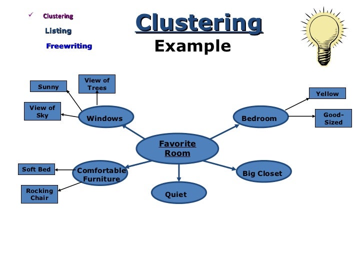 brainstorming before presentation listing brainstorming