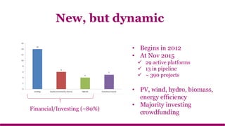 New, but dynamic
• Begins in 2012
• At Nov 2015
 29 active platforms
 13 in pipeline
 ~ 390 projects
• PV, wind, hydro, biomass,
energy efficiency
• Majority investing
crowdfunding
Financial/Investing (~80%)
 