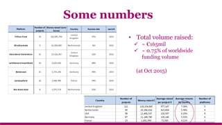 Some numbers
• Total volume raised:
 ~ €165mil
 ~ 0.75% of worldwide
funding volume
(at Oct 2015)
 