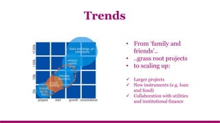Trends
• From ‘family and
friends’..
• ..grass root projects
• to scaling up:
 Larger projects
 New instruments (e.g. loan
and fund)
 Collaboration with utilities
and institutional finance
 