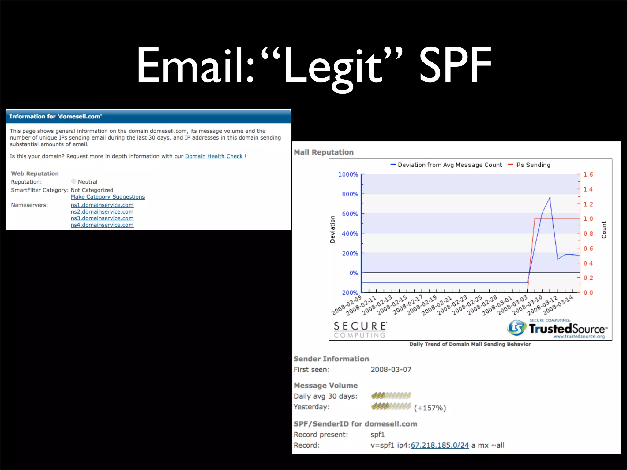 Email: “Legit” SPF
 
