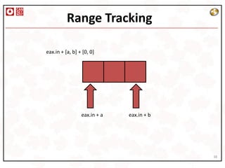 Range Tracking

eax.in + [a, b] + [0, 0]




                 eax.in + a   eax.in + b




                                           38
 