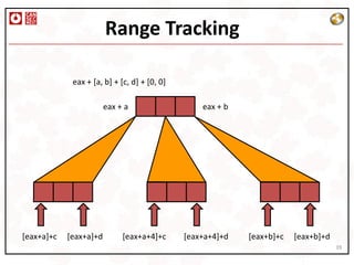 Range Tracking

             eax + [a, b] + [c, d] + [0, 0]

                        eax + a                   eax + b




[eax+a]+c   [eax+a]+d        [eax+a+4]+c      [eax+a+4]+d   [eax+b]+c   [eax+b]+d
                                                                                    39
 