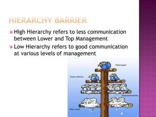 Cultural & Language BarrierPeople From Different RegionLocal Language barrierExpression, Buzz-words and jargon