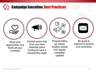19
Campaign Execution: Best Practices
Prepare follow
up videos,
creative assets
and regular
campaign
updates
Be quick to
r...