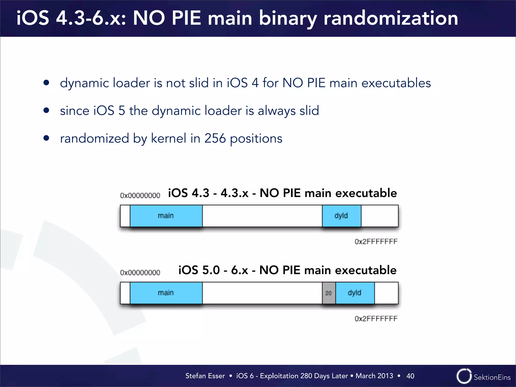 Stefan Esser • iOS 6 - Exploitation 280 Days Later • March 2013 • 
iOS 4.3-6.x: NO PIE main binary randomization
• dynamic loader is not slid in iOS 4 for NO PIE main executables
• since iOS 5 the dynamic loader is always slid
• randomized by kernel in 256 positions
40
iOS 4.3 - 4.3.x - NO PIE main executable
iOS 5.0 - 6.x - NO PIE main executable
 
