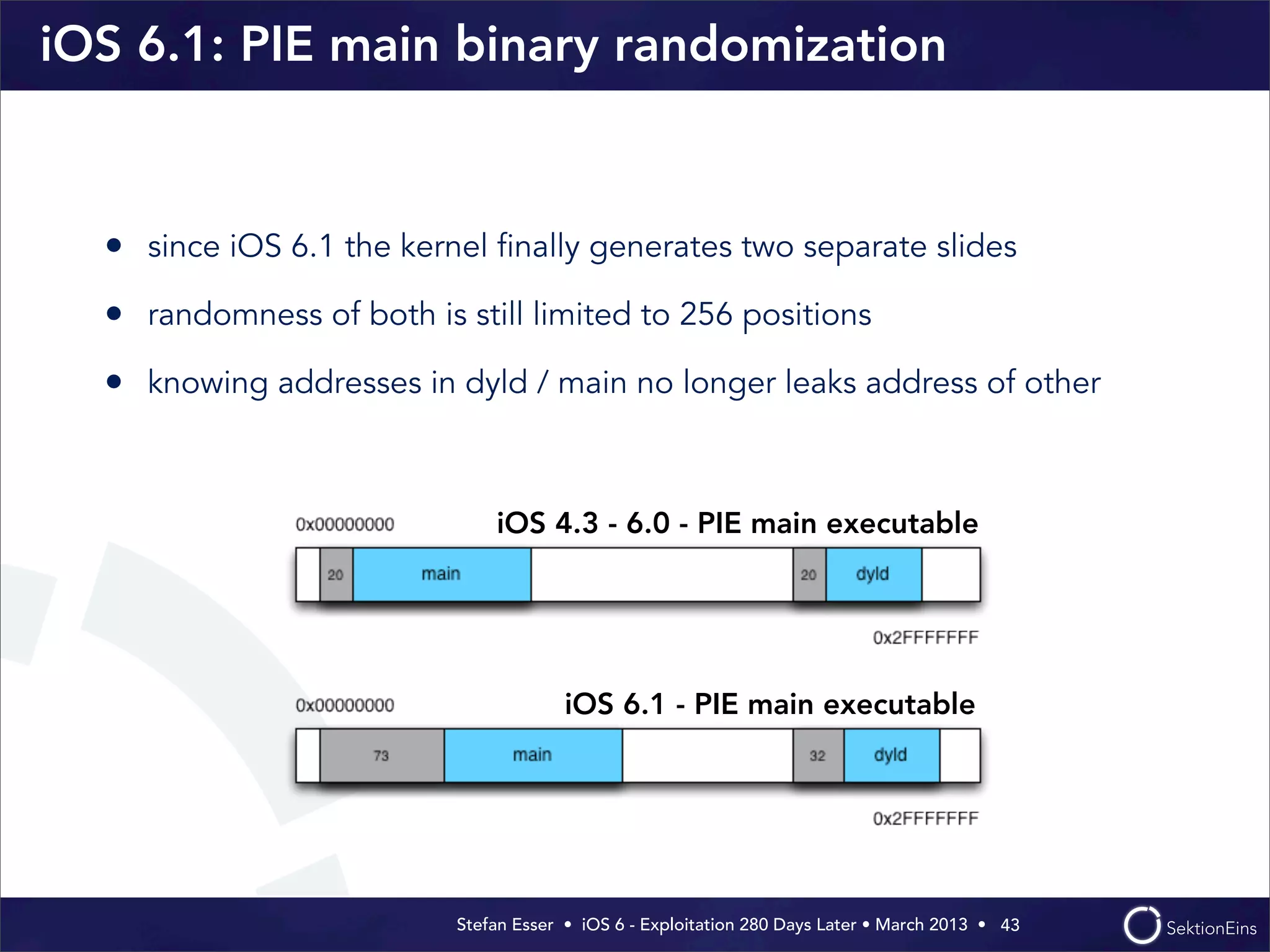 Stefan Esser • iOS 6 - Exploitation 280 Days Later • March 2013 • 
iOS 6.1: PIE main binary randomization
• since iOS 6.1 the kernel ﬁnally generates two separate slides
• randomness of both is still limited to 256 positions
• knowing addresses in dyld / main no longer leaks address of other
43
iOS 4.3 - 6.0 - PIE main executable
iOS 6.1 - PIE main executable
 