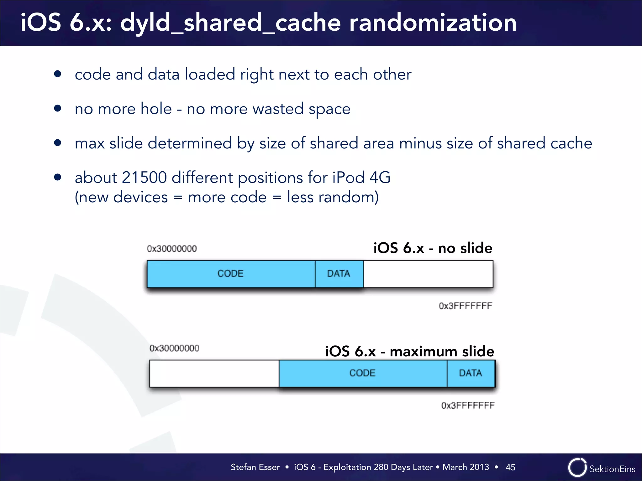 Stefan Esser • iOS 6 - Exploitation 280 Days Later • March 2013 • 
iOS 6.x: dyld_shared_cache randomization
• code and data loaded right next to each other
• no more hole - no more wasted space
• max slide determined by size of shared area minus size of shared cache
• about 21500 different positions for iPod 4G
(new devices = more code = less random)
45
iOS 6.x - no slide
iOS 6.x - maximum slide
 
