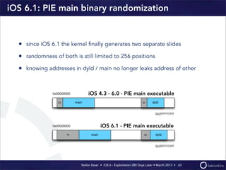 Stefan Esser • iOS 6 - Exploitation 280 Days Later • March 2013 • 
iOS 6.1: PIE main binary randomization
• since iOS 6.1 the kernel ﬁnally generates two separate slides
• randomness of both is still limited to 256 positions
• knowing addresses in dyld / main no longer leaks address of other
43
iOS 4.3 - 6.0 - PIE main executable
iOS 6.1 - PIE main executable
 