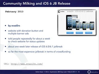 Community Milking and iOS 6 JB Release

 February 2013




• by evad3rs
• website with donation button and
   multiple ban...