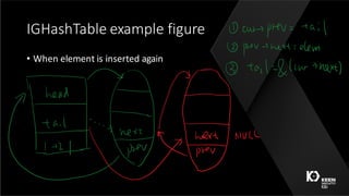 IGHashTable example	figure
• When	element	is	inserted	again
 