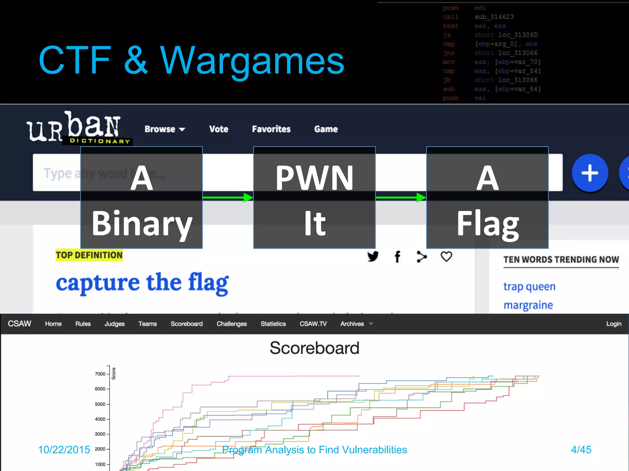 CTF & Wargames
A	
Binary	
PWN	
It	
A		
Flag	
10/22/2015 Program Analysis to Find Vulnerabilities 4/45
 