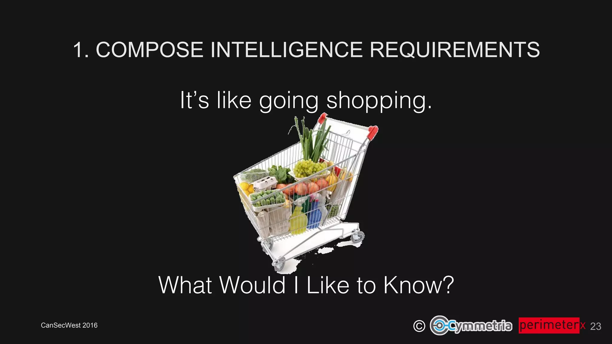 CanSecWest 2016
©
It’s like going shopping.!
!
!
!
What Would I Like to Know?!
1. COMPOSE INTELLIGENCE REQUIREMENTS
23
 