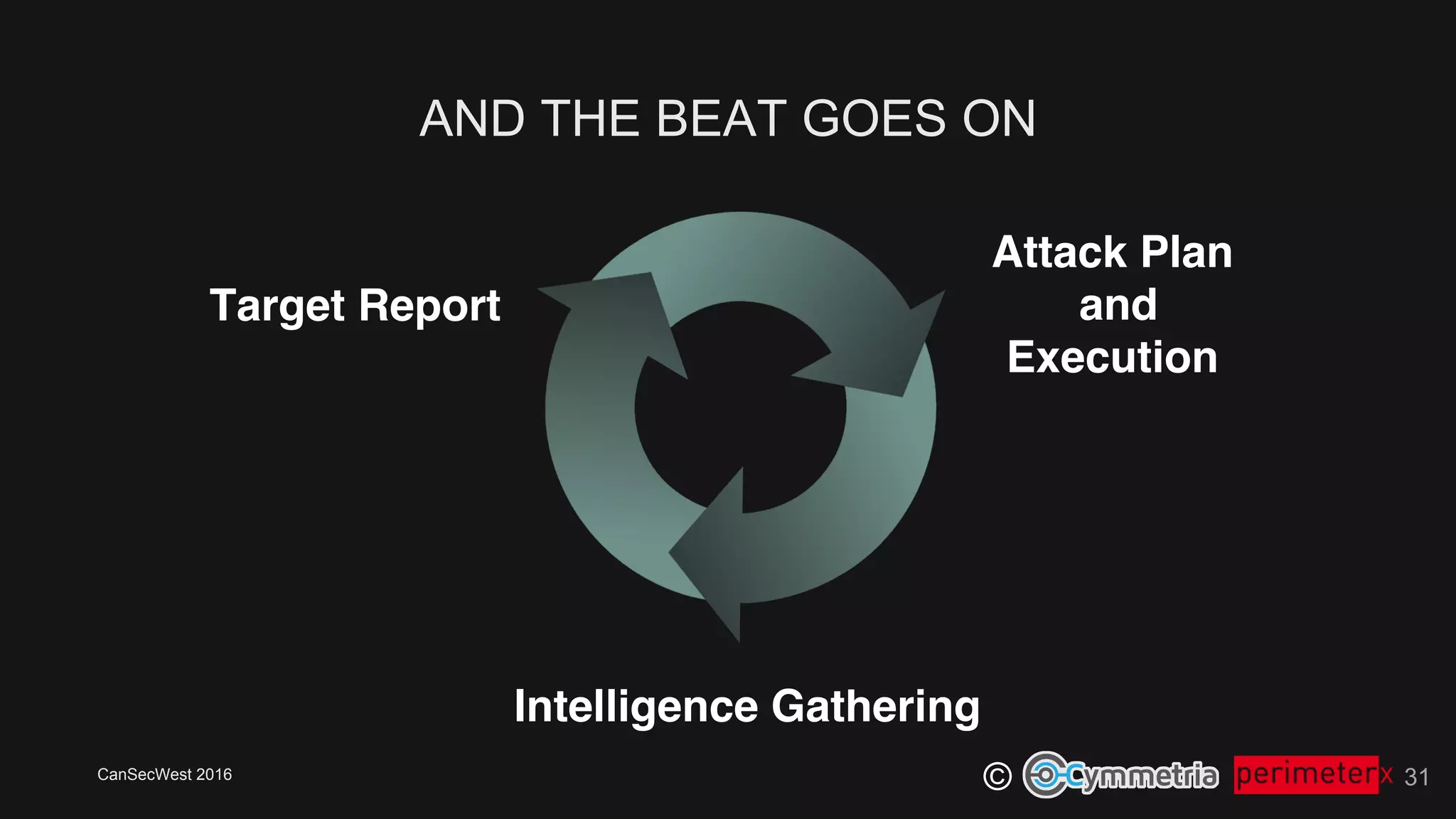 CanSecWest 2016
©
AND THE BEAT GOES ON
31
Target Report
Intelligence Gathering
Attack Plan 
and 
Execution
 
