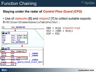 CanSecWest 2016
Function Chaining
Staying under the radar of Control Flow Guard (CFG)
• Use of networkx [6] and miasm2 [7] to collect suitable exports:
In RtlInsertElementGenericTableFullAvl :
EBX = Arg1 (fakeString)
ESI = [EBX + 0x2c]
EIP = ESI
 