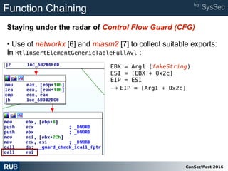 CanSecWest 2016
Function Chaining
Staying under the radar of Control Flow Guard (CFG)
• Use of networkx [6] and miasm2 [7] to collect suitable exports:
In RtlInsertElementGenericTableFullAvl :
EBX = Arg1 (fakeString)
ESI = [EBX + 0x2c]
EIP = ESI
→ EIP = [Arg1 + 0x2c]
 