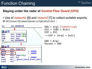 CanSecWest 2016
Function Chaining
Staying under the radar of Control Flow Guard (CFG)
• Use of networkx [6] and miasm2 [7] to collect suitable exports:
In RtlInsertElementGenericTableFullAvl :
EBX = Arg1 (fakeString)
ESI = [EBX + 0x2c]
EIP = ESI
→ EIP = [Arg1 + 0x2c]
EBX = Arg1
Param1 = EBX
 