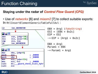 CanSecWest 2016
Function Chaining
Staying under the radar of Control Flow Guard (CFG)
• Use of networkx [6] and miasm2 [7] to collect suitable exports:
In RtlInsertElementGenericTableFullAvl :
EBX = Arg1 (fakeString)
ESI = [EBX + 0x2c]
EIP = ESI
→ EIP = [Arg1 + 0x2c]
EBX = Arg1
Param1 = EBX
→ Param1 = Arg1
 