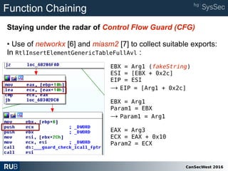 CanSecWest 2016
Function Chaining
Staying under the radar of Control Flow Guard (CFG)
• Use of networkx [6] and miasm2 [7] to collect suitable exports:
In RtlInsertElementGenericTableFullAvl :
EBX = Arg1 (fakeString)
ESI = [EBX + 0x2c]
EIP = ESI
→ EIP = [Arg1 + 0x2c]
EBX = Arg1
Param1 = EBX
→ Param1 = Arg1
EAX = Arg3
ECX = EAX + 0x10
Param2 = ECX
 