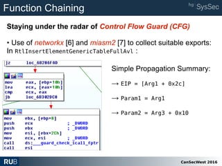 CanSecWest 2016
Function Chaining
Staying under the radar of Control Flow Guard (CFG)
• Use of networkx [6] and miasm2 [7] to collect suitable exports:
In RtlInsertElementGenericTableFullAvl :
Simple Propagation Summary:
→ EIP = [Arg1 + 0x2c]
→ Param1 = Arg1
→ Param2 = Arg3 + 0x10
 