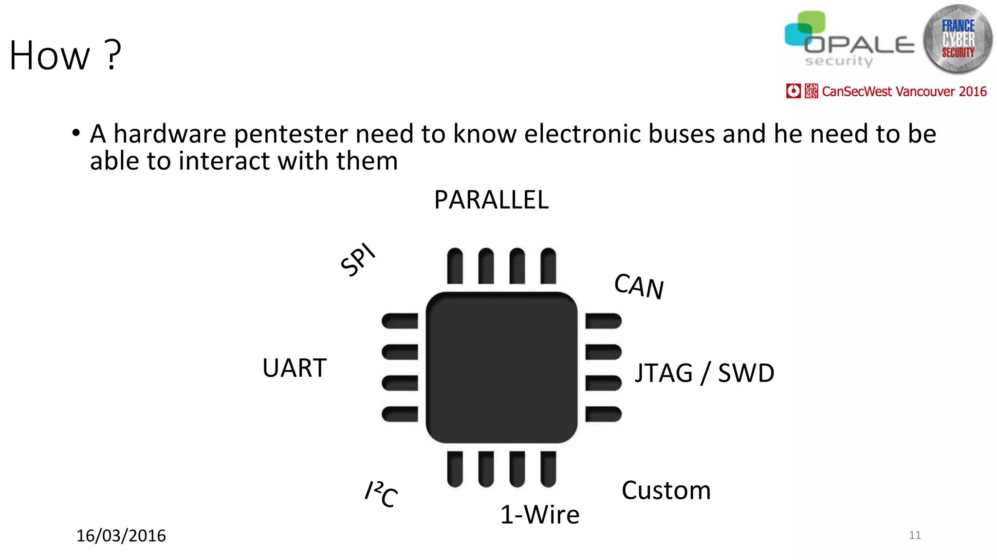 How ?
•  A	hardware	pentester	need	to	know	electronic	buses	and	he	need	to	be	
able	to	interact	with	them	
1-Wire	
JTAG	/	SWD	UART	
CAN	
PARALLEL	
Custom	
16/03/2016	 11	
 