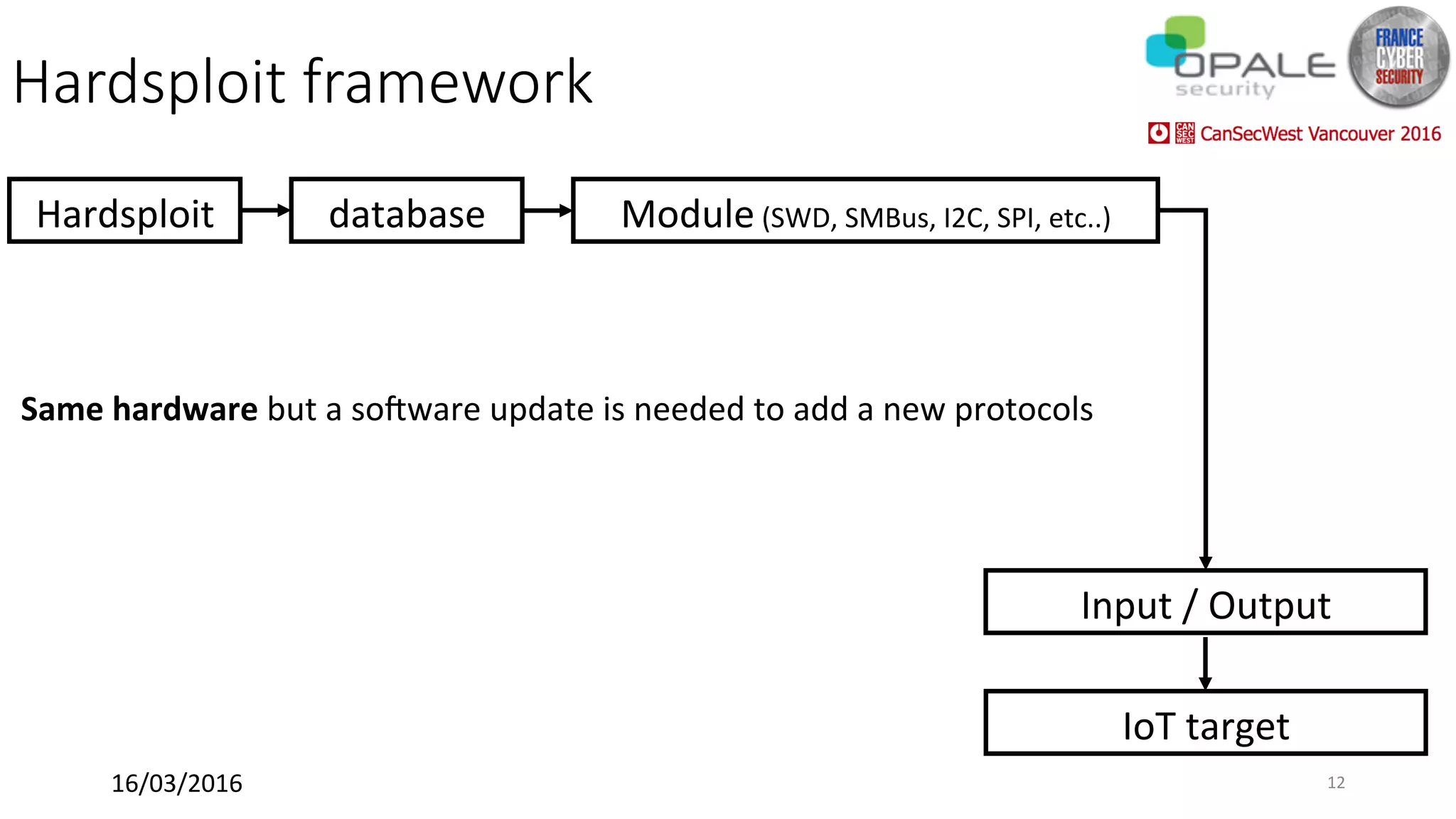 Hardsploit framework
Same	hardware	but	a	sofware	update	is	needed	to	add	a	new	protocols	
Hardsploit	
IoT	target	
Input	/	Output	
database	 Module	(SWD,	SMBus,	I2C,	SPI,	etc..)	
16/03/2016	 12	
 
