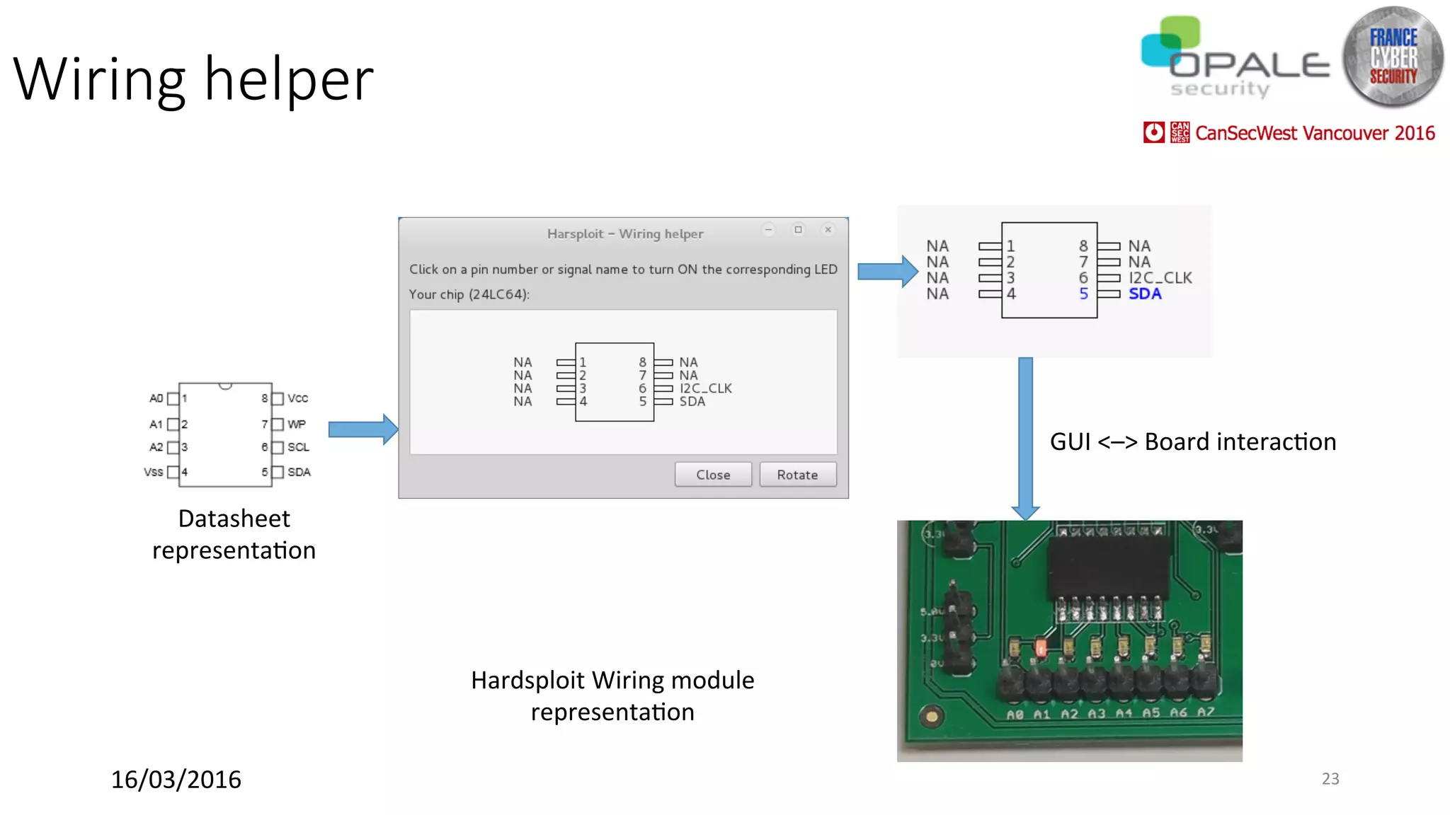 Wiring helper
Datasheet	
representa<on	
Hardsploit	Wiring	module		
representa<on	
GUI	<–>	Board	interac<on	
16/03/2016	 23	
 