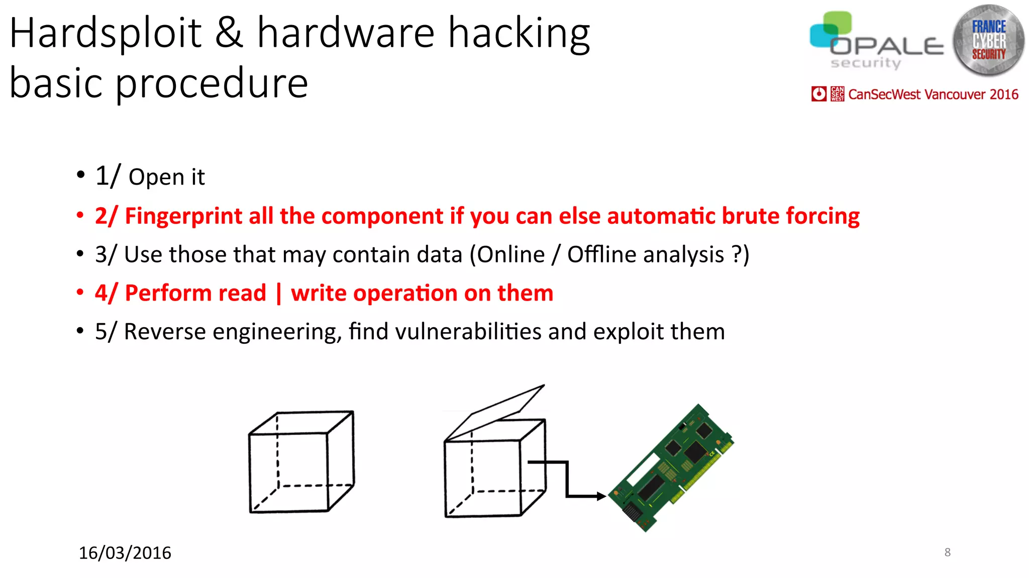 •  1/	Open	it	
•  2/	Fingerprint	all	the	component	if	you	can	else	automa@c	brute	forcing	
•  3/	Use	those	that	may	contain	data	(Online	/	Oﬄine	analysis	?)	
•  4/	Perform	read	|	write	opera@on	on	them	
•  5/	Reverse	engineering,	ﬁnd	vulnerabili<es	and	exploit	them	
Hardsploit & hardware hacking
basic procedure 
16/03/2016	 8	
 