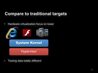 13
•  Hardware virtualization focus on lower layers
•  Testing data totally different
Compare to traditional targets
System Kernel
Hypervisor
 