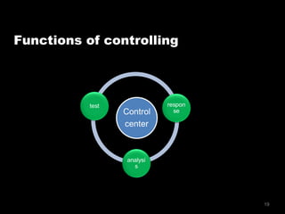 19
Functions of controlling center
 