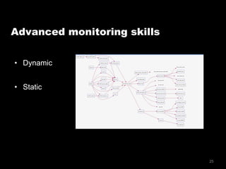 25
Advanced monitoring skills
•  Dynamic
•  Static
 