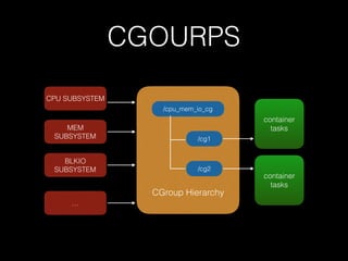 Csw2016 wang docker_escapetechnology | PDF