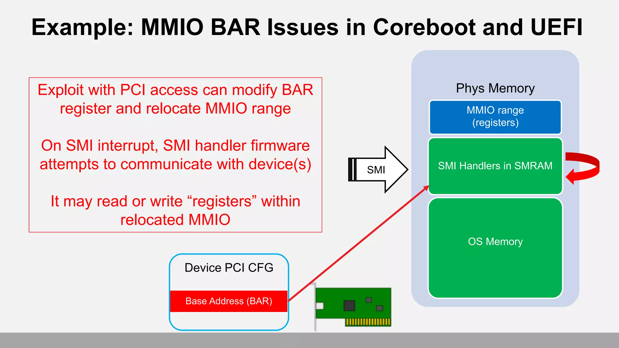 Example: MMIO BAR Issues in Coreboot and UEFI
Phys Memory
SMI Handlers in SMRAM
OS Memory
Base Address (BAR)
MMIO range
(registers)
Device PCI CFG
SMI
Exploit with PCI access can modify BAR
register and relocate MMIO range
On SMI interrupt, SMI handler firmware
attempts to communicate with device(s)
It may read or write “registers” within
relocated MMIO
 